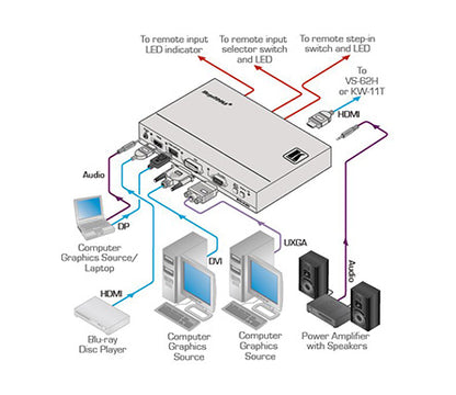 Sim2 DTV SIM2 DTVS - Domino Ultra Short Throw